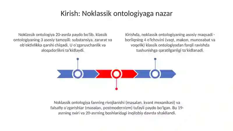 Noklassik ontologiyaning yo'nalishlari va essi 3