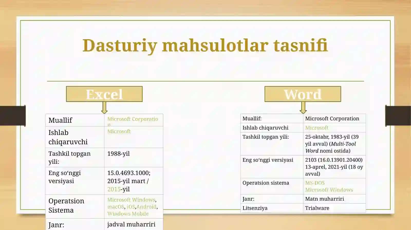 Dasturiy mahsulotlar 3