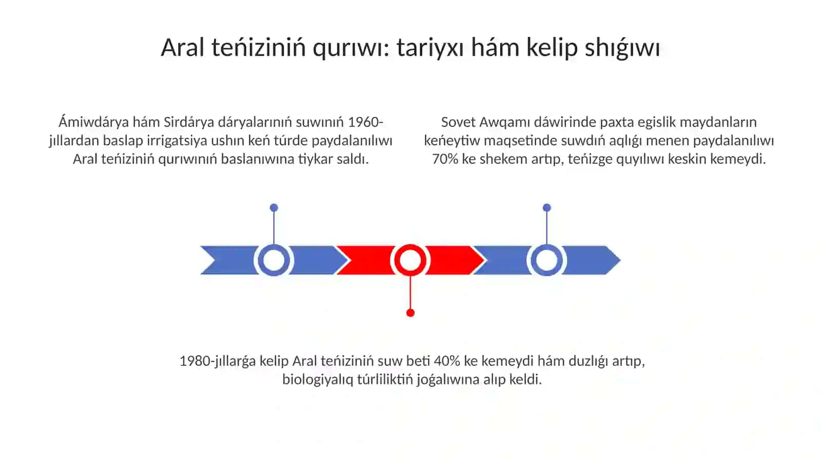 Aral teńizi apatshılıǵı 3