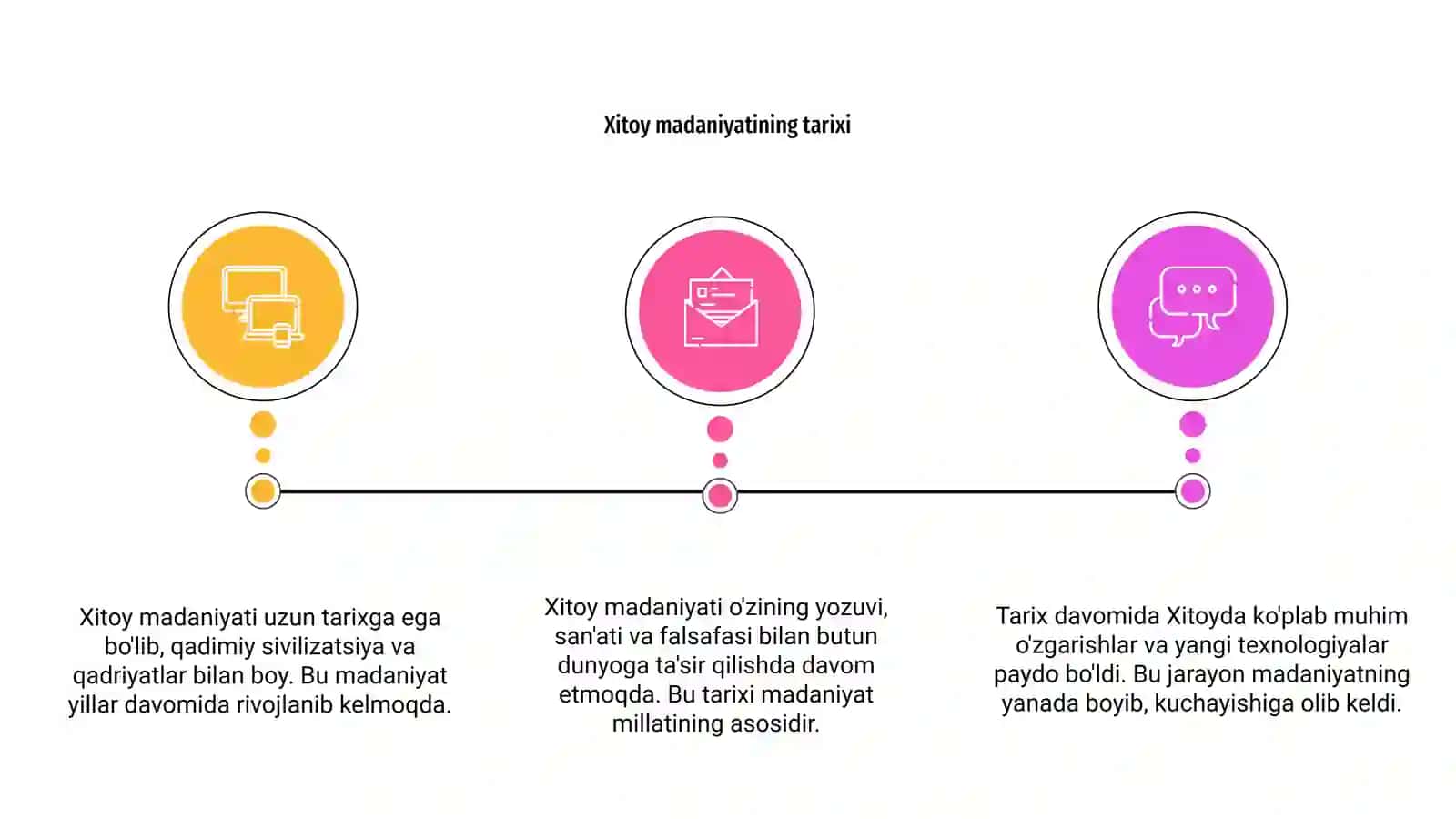 Xitoy madaniyati 3