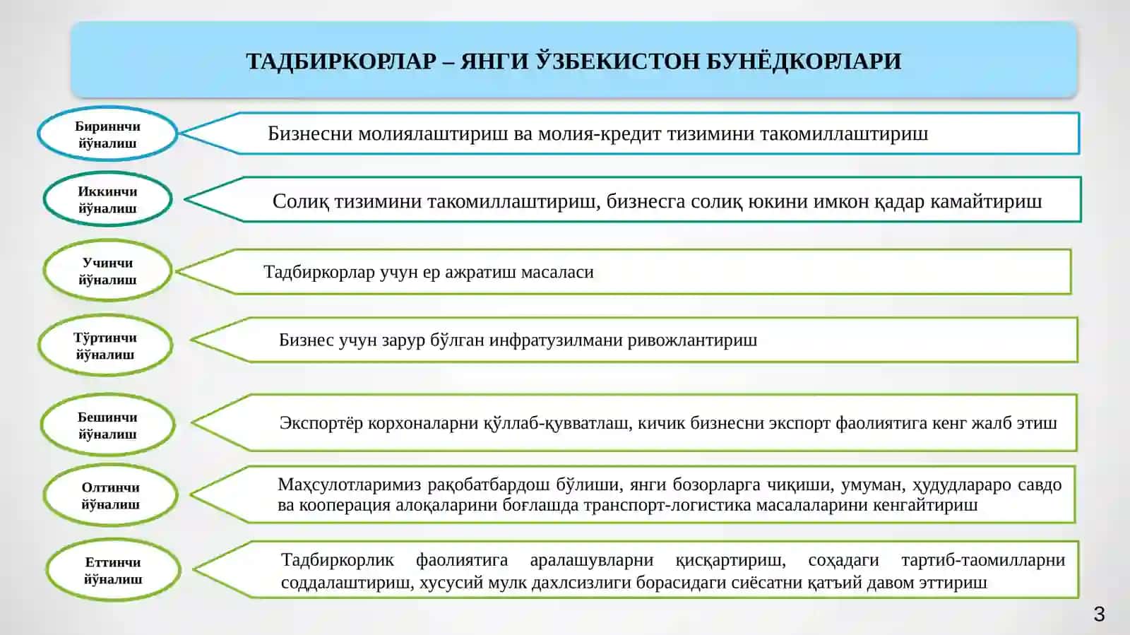 Шавкат Мирзиёевнинг тадбиркорлари билан очиқ мулоқот 3