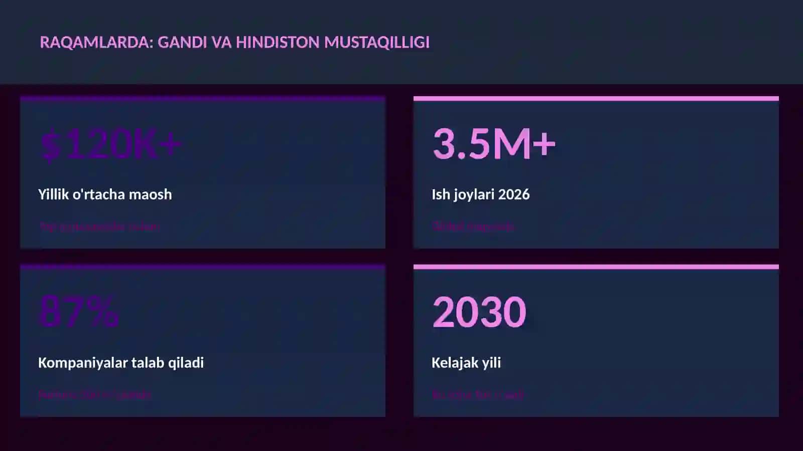 Gandi va Hindiston mustaqilligi 3