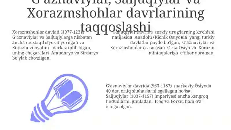 Gʻaznaviylar, Saljuqiylar va Xorazmshohlar davri 3