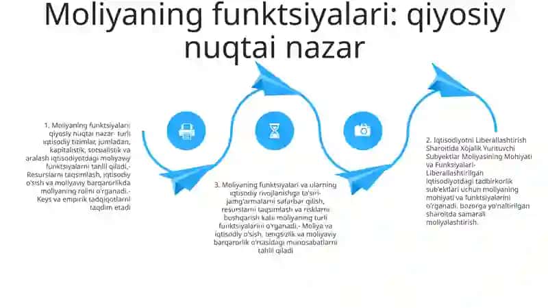 Iqtisodiyotni Liberallashtirish Sharoitida Xòjalik Yurituvchi Subyektlar Moliyasining Mohiyati Va Funksiyalari 3