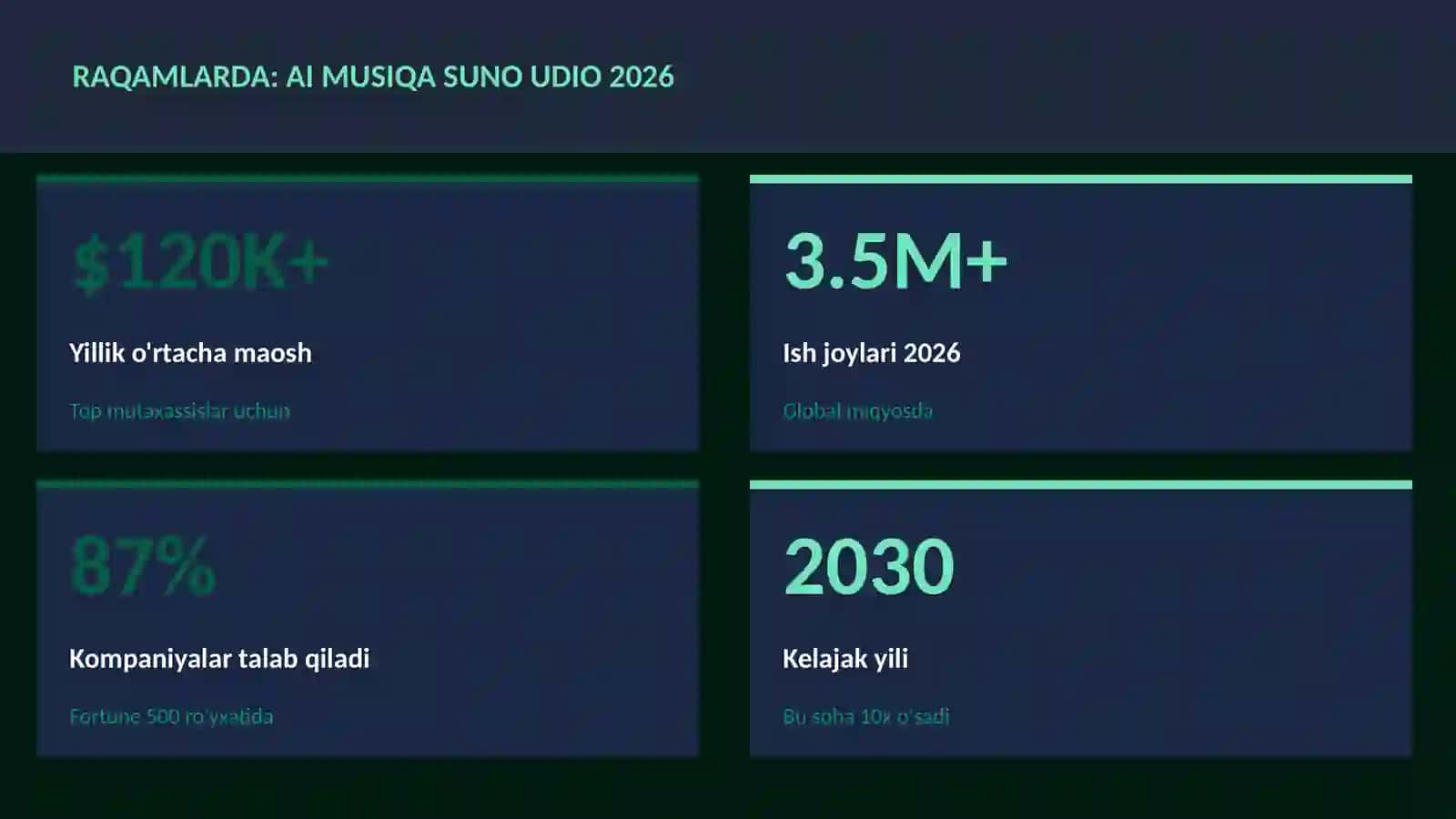 AI musiqa Suno Udio 2026 3