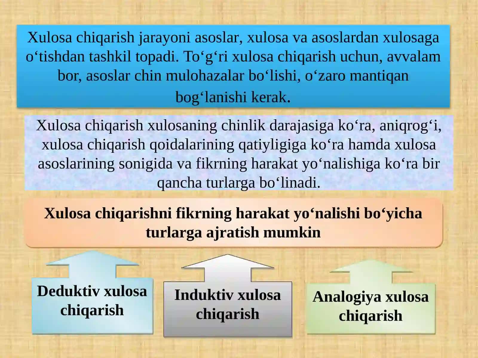 Xulosachiqarish qonuni-qoydalari 3