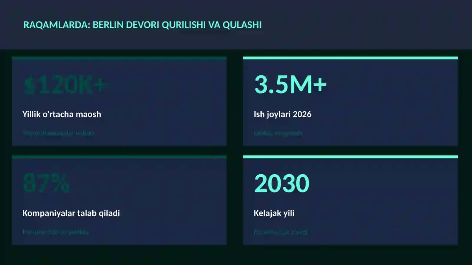 Berlin devori qurilishi va qulashi 3