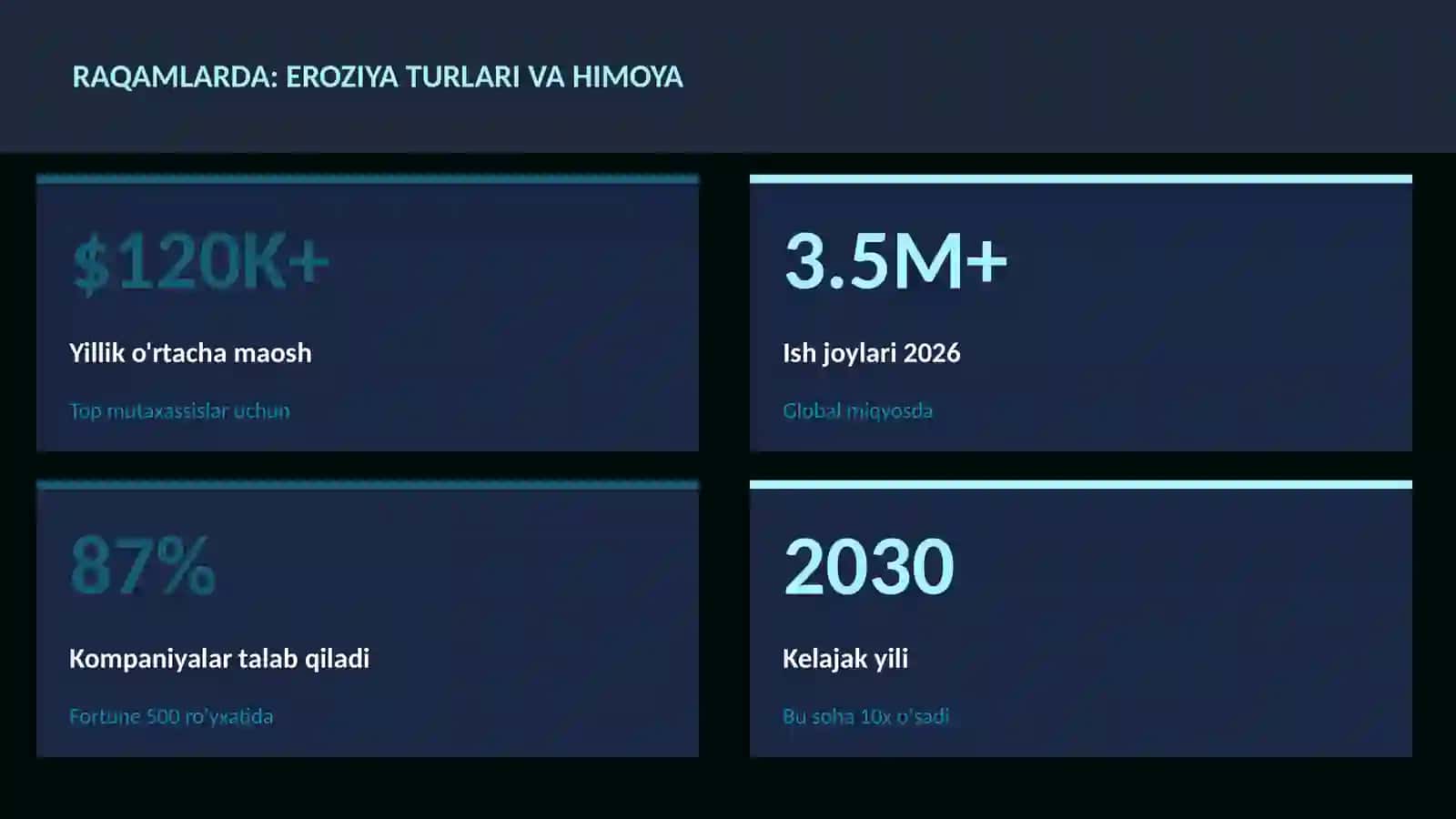 Eroziya turlari va himoya 3