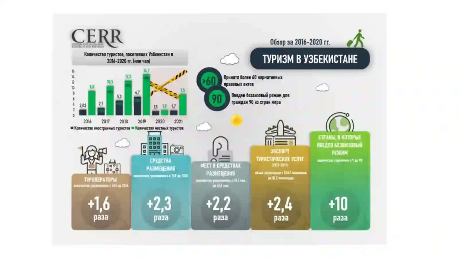ТУРИЗМ: RIVOJLANAYOTGAN TARMOQ 3