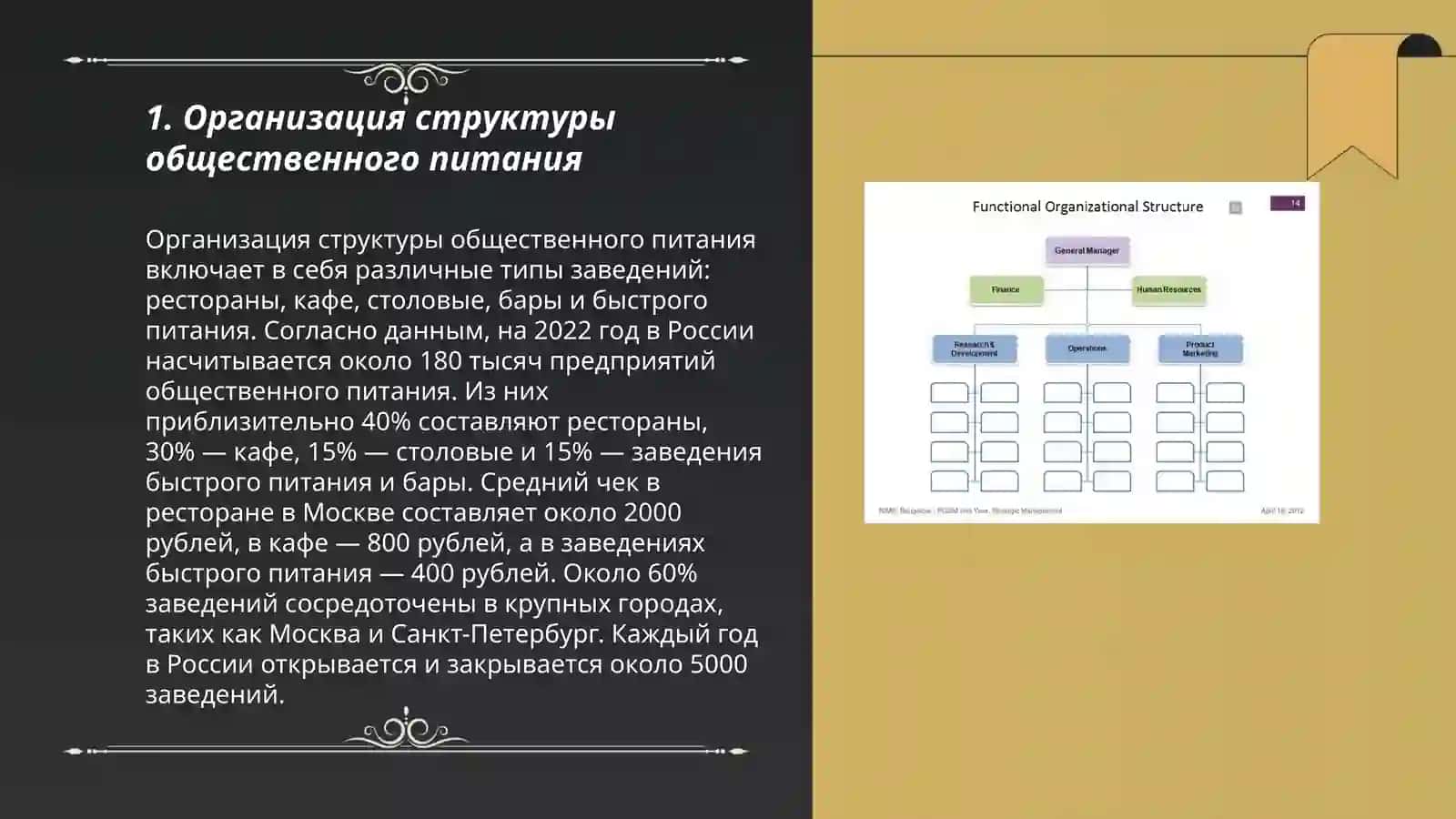 Организация структуры общественного питания 3