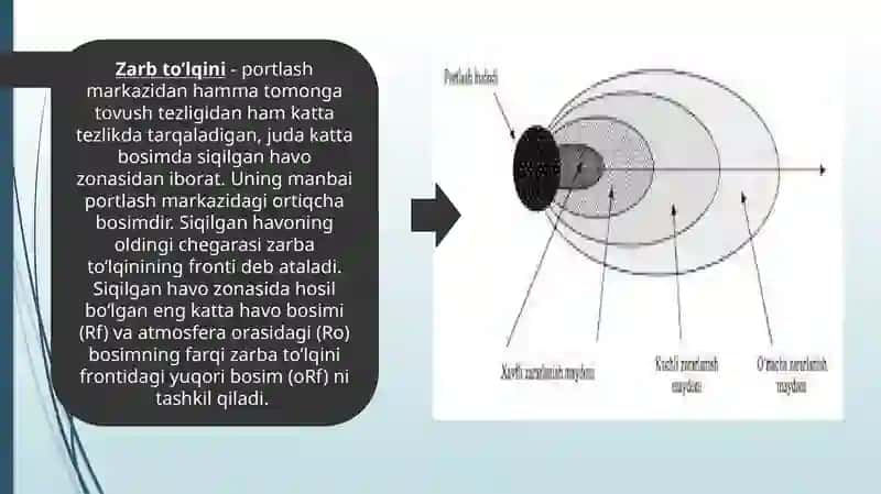 Zarb to'lqini, ionlashtiruvchi nurlar, yorug'lik ajralishi, jabrlanish zonalari tavsifi. 3