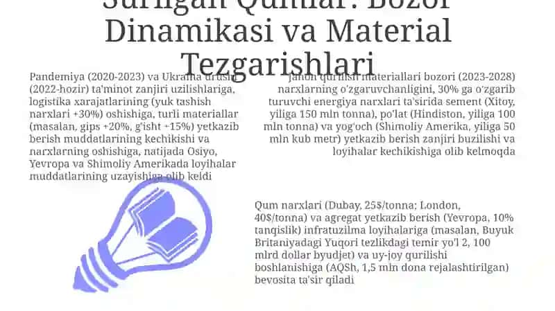 Surilgan Qumlar: Bozor Dinamikasi va Material Tezgarishlari 3