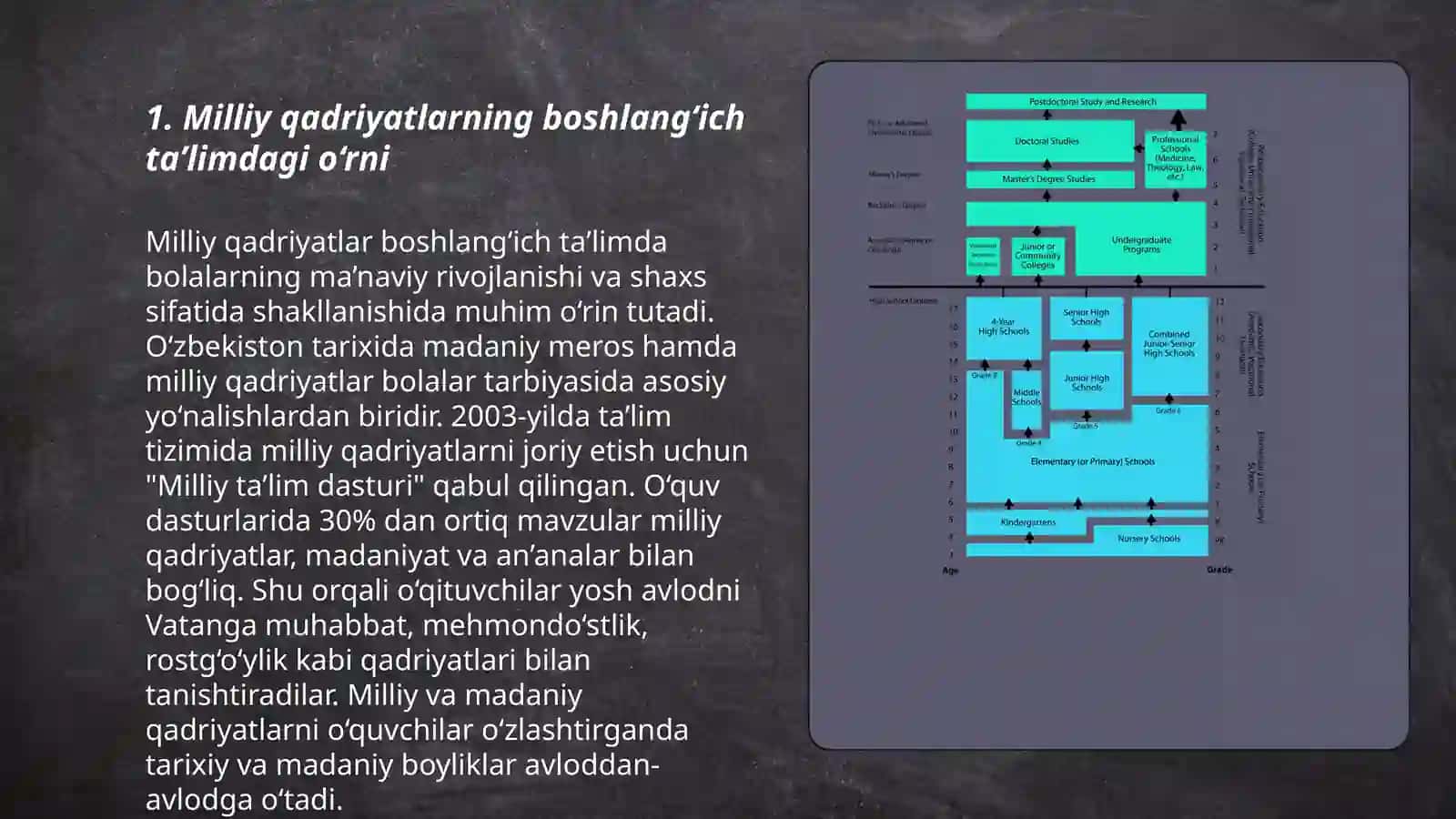 Milliy qadriyatlarning boshlang‘ich taʼlimdagi o‘rni 3