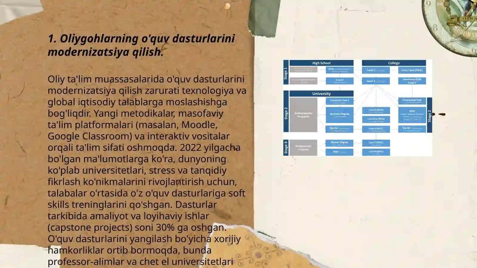 Oliy ta’lim tizimidagi o’zgarishlar islohotlar 3