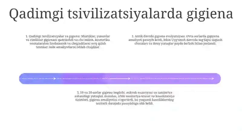 Gigiyenaning Rivojlanishi Tarixi 3