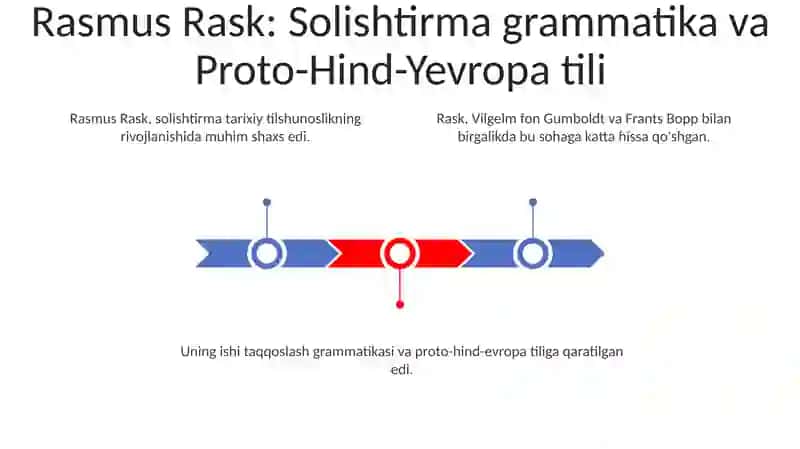 Rasmus Rask Taqqoslama Tilshunoslik 3