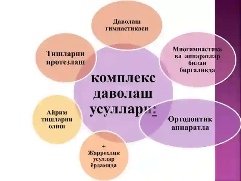 Ортодонтикдаволашнинг асосийтамоиллари 3