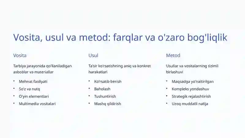 Tarbiya metodlari va vositalari 3
