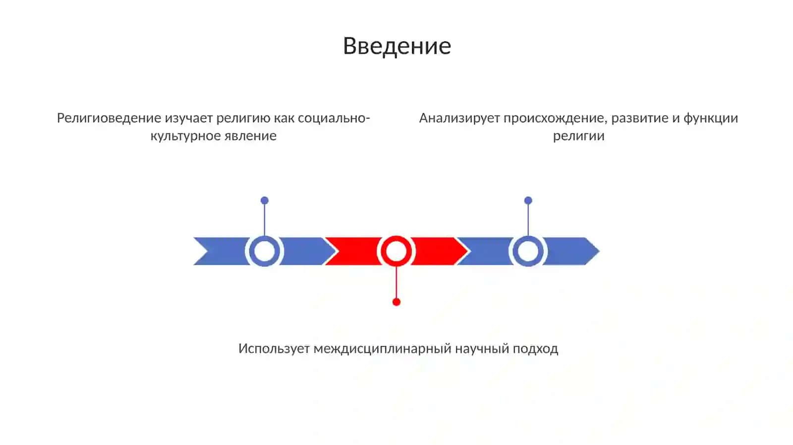 Методология религиоведения 3