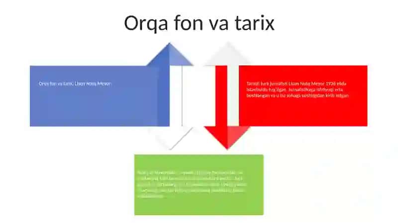 Lison Nutq Meyor 3