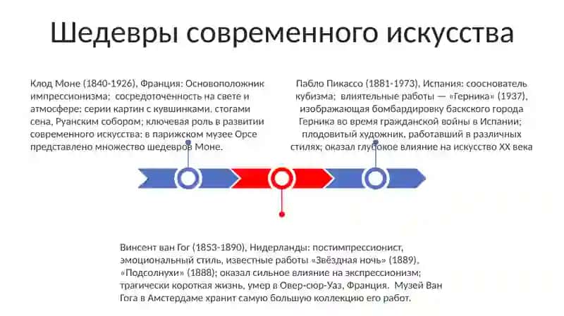 Клод Моне, Пабло Пикассо 3