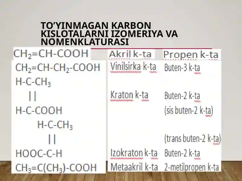 To'yinmagan bir asosli karbon kislotalar 3