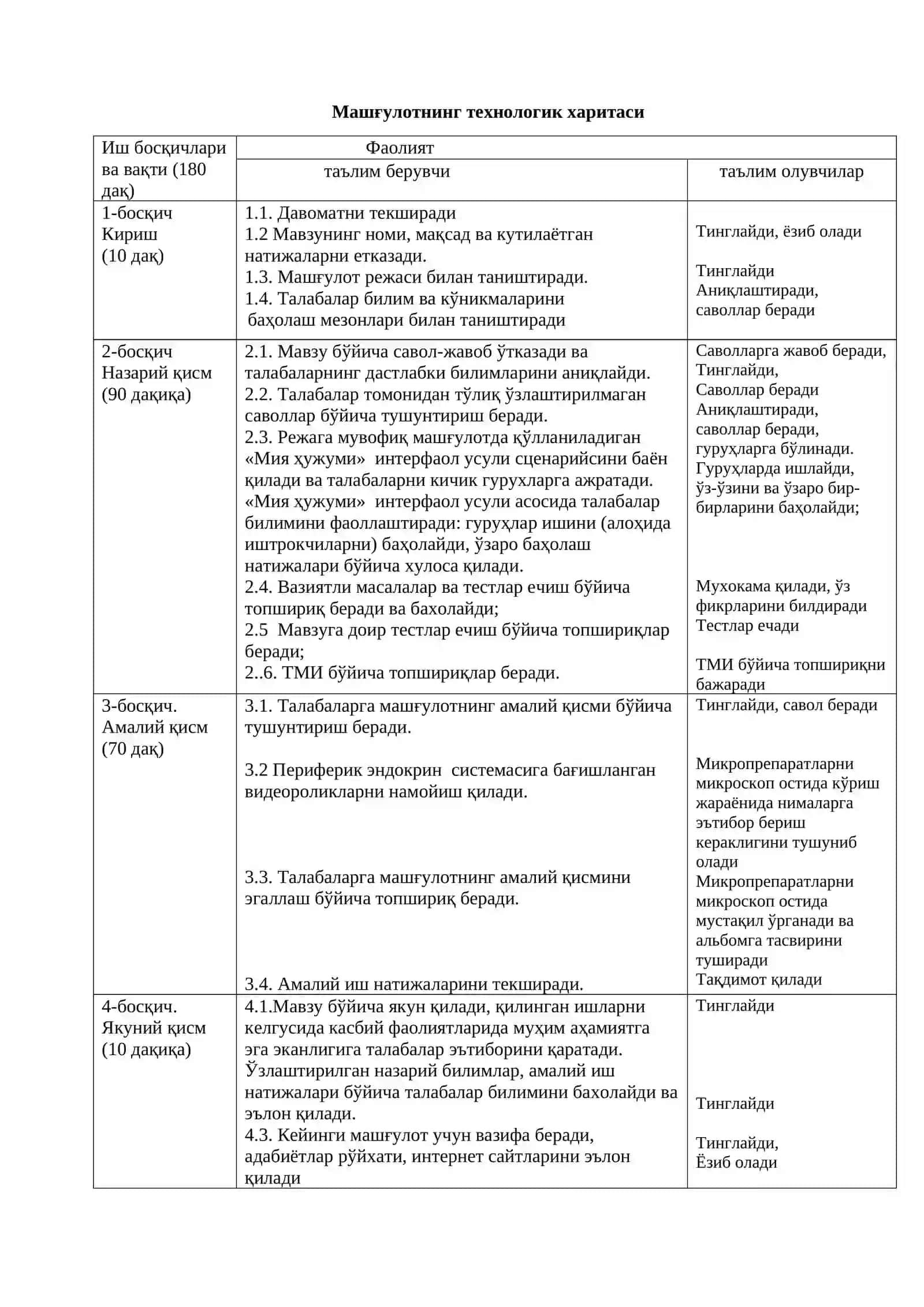 ПЕРИФЕРИК ЭНДОКРИН БЕЗЛАР 3