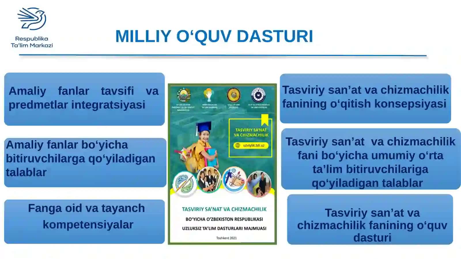 TASVIRIY SAN’AT VA CHIZMACHILIK FANLARI MILLIY O‘QUV DASTURI 3