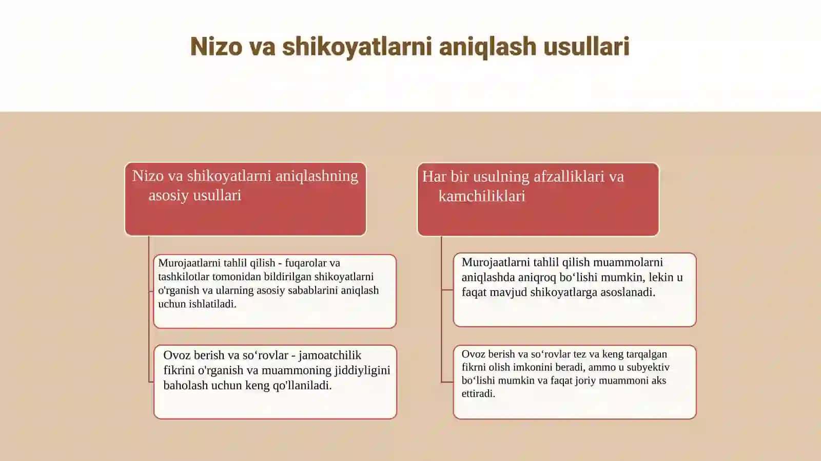 Davlat haridlari sohasida nizo va shikoyatlarni korb chiqish 3