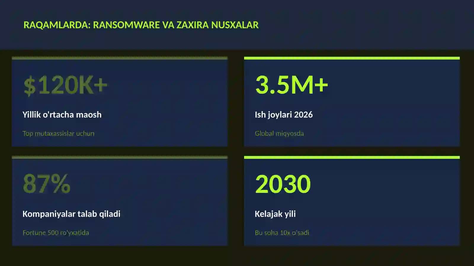KIBERXAVFSIZLIK 3