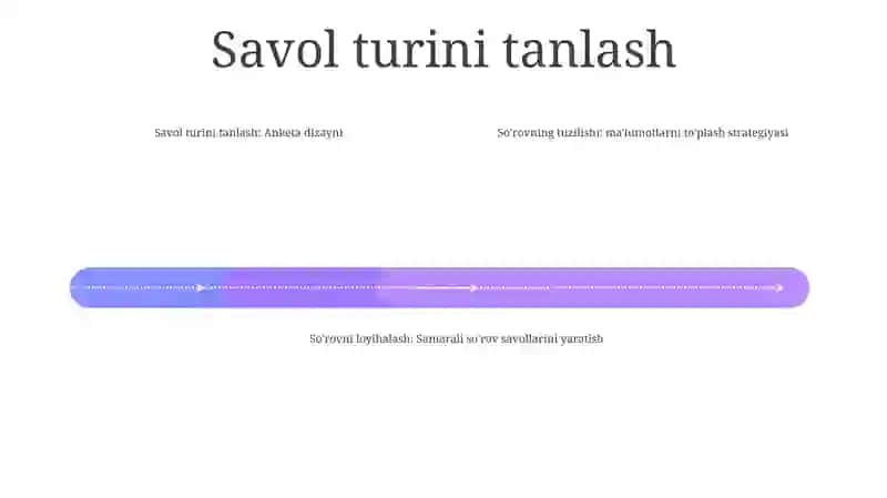 Anketa Maketining Tuzilishi 3