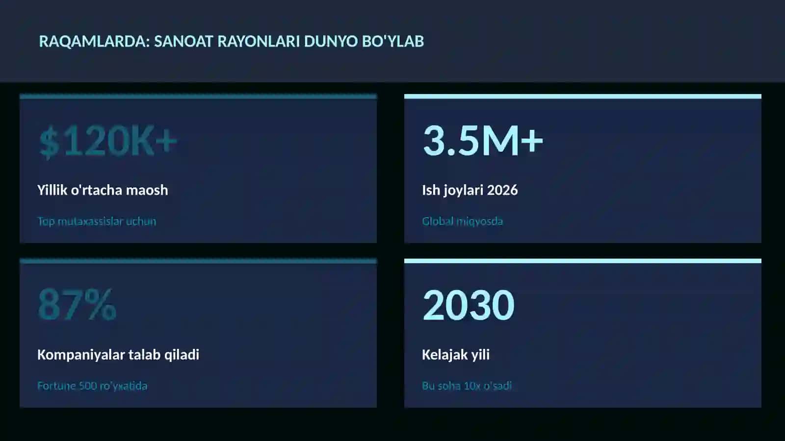 Sanoat rayonlari dunyo bo'ylab 3