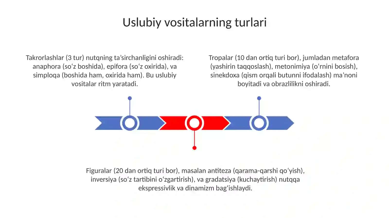 Uslubiy vositalar nutq jarayonida 3