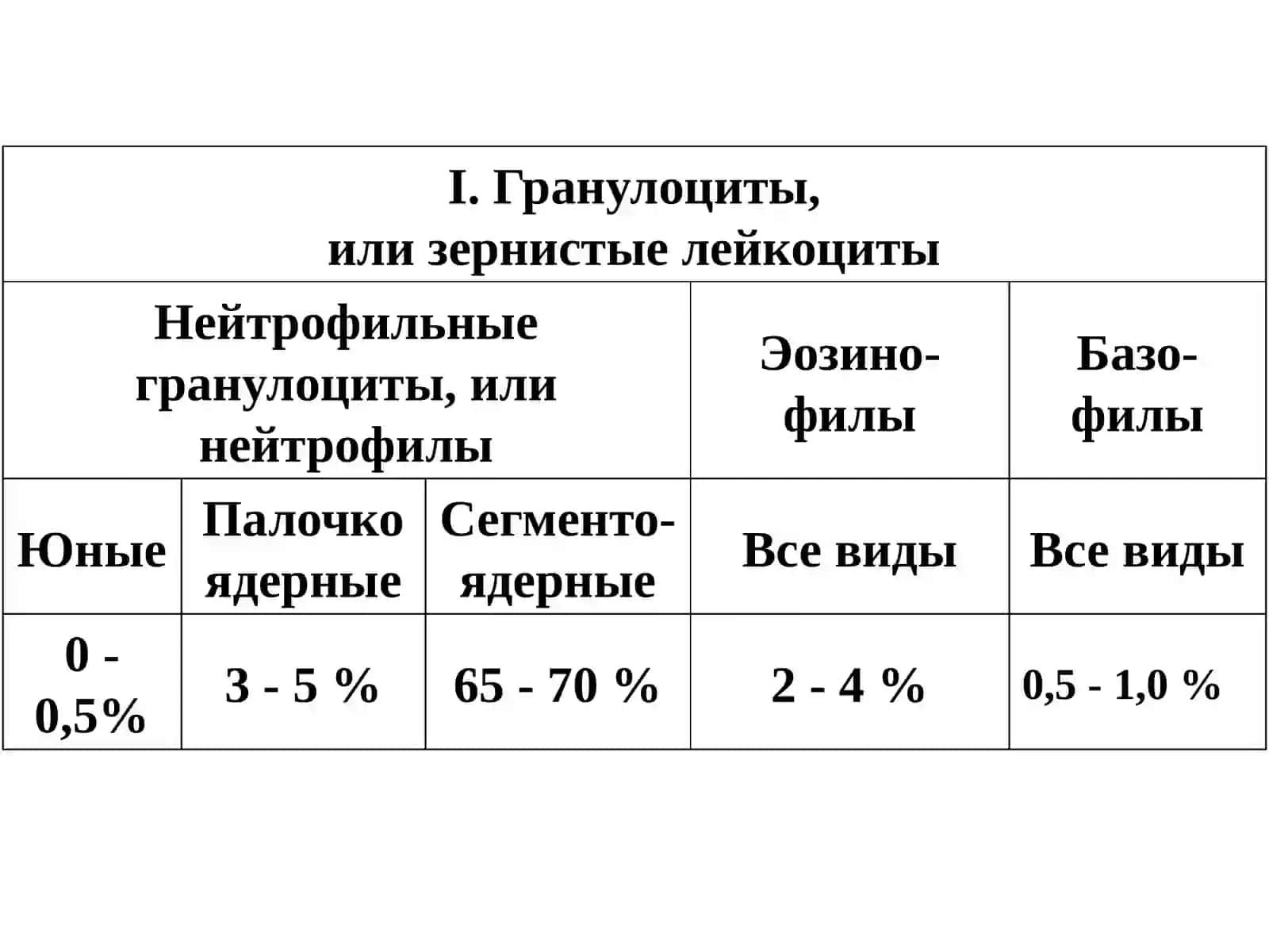 Гемостаз 3