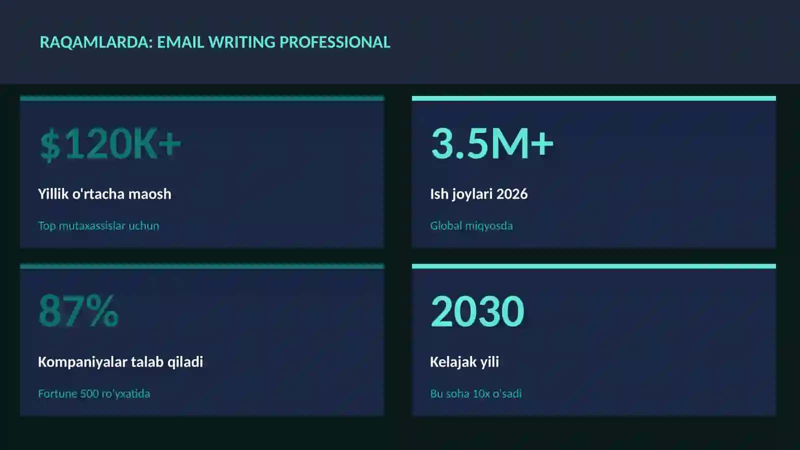Email writing professional 3