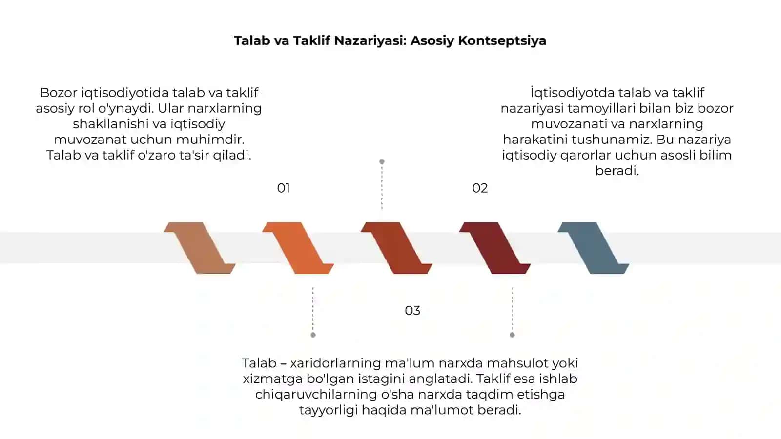 Talab va Taklif Nazariyasi Bozor iqtisodiyoti 3