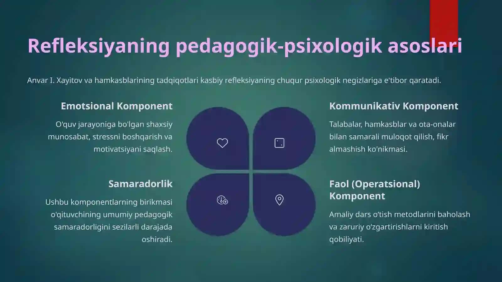 Ta'lim jarayonini tashkil etishda o'qituvchi kasbiy refleksiyasining o‘rni 3
