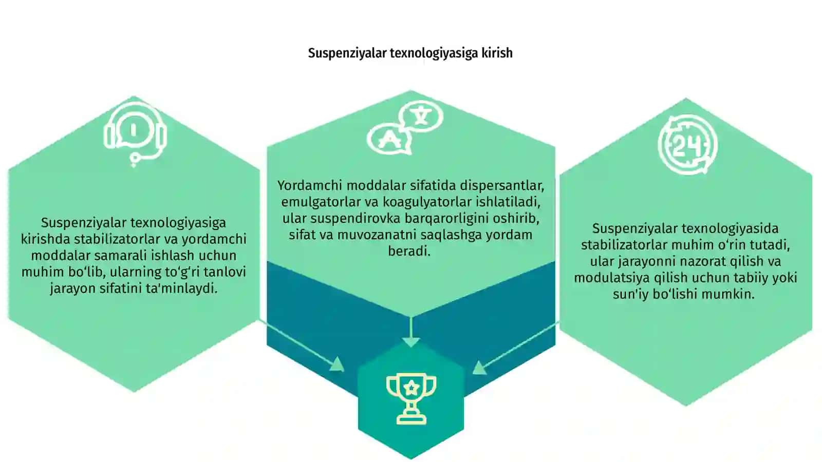 Suspenziyalar texnologiyasida ishlatiladigan stabilizatorlar 3