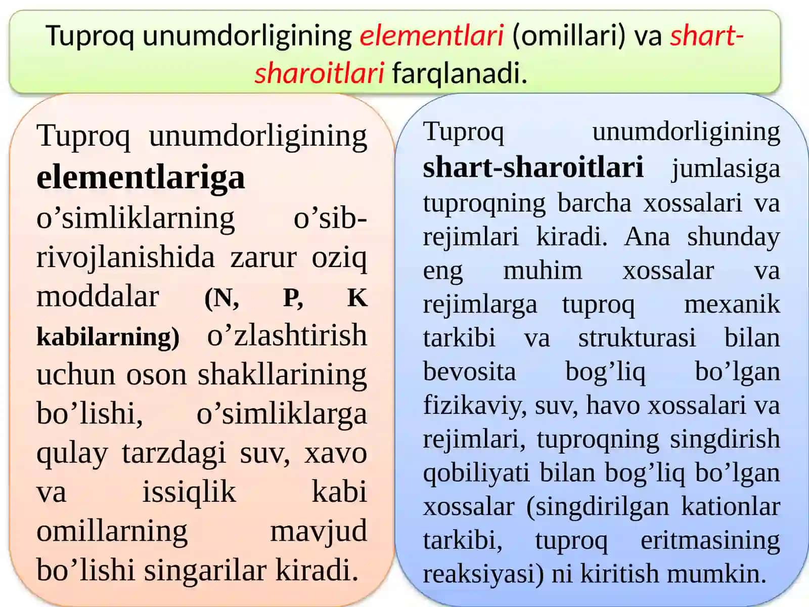 Tuproqning unumdorligi va uning ahamiyati 3