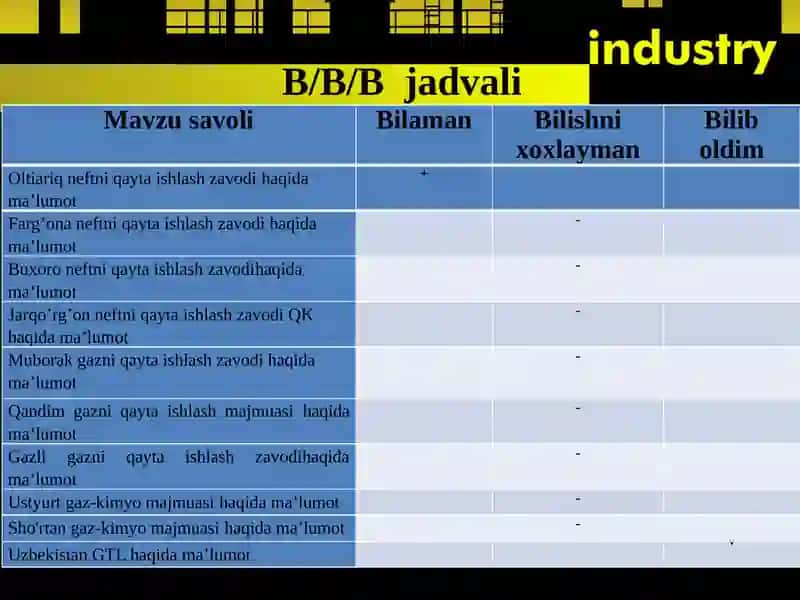 Oltiariq neftni qayta ishlash zavodi haqida ma’lumot 3