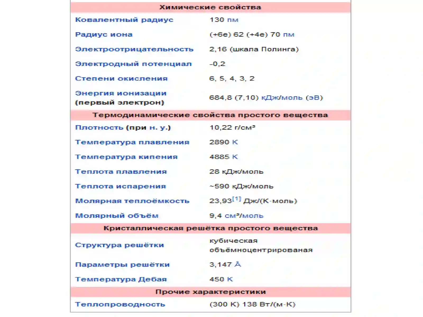 ХИМИЧЕСКАЯ ТЕХНОЛОГИЯ МОЛИБДЕНА 3