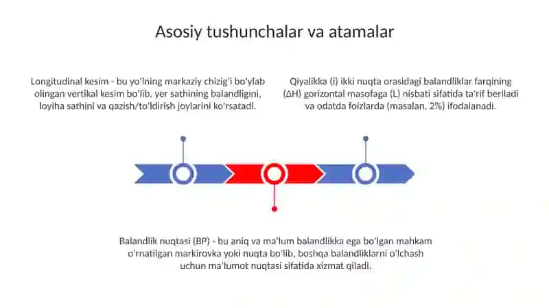 Autocad dasturida yôl bôylama kesimi chizish 3