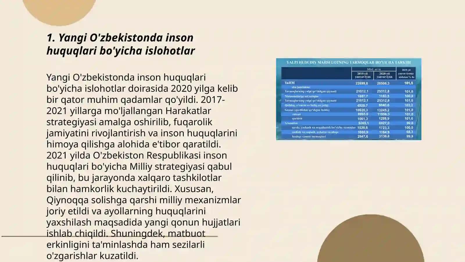 Yangi Ôzbekistonda inson haq huquqlari va erkinliklari kafolatining yaratilishi 3