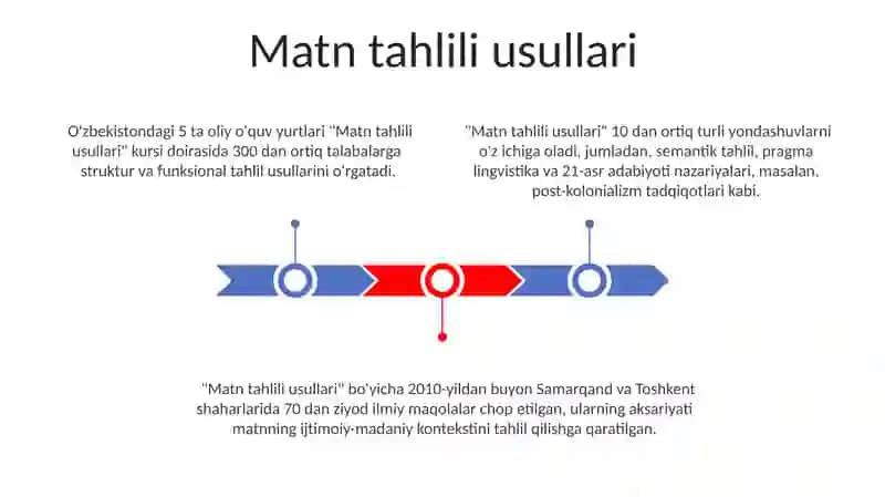 Matn tahlili usullari kursi 3