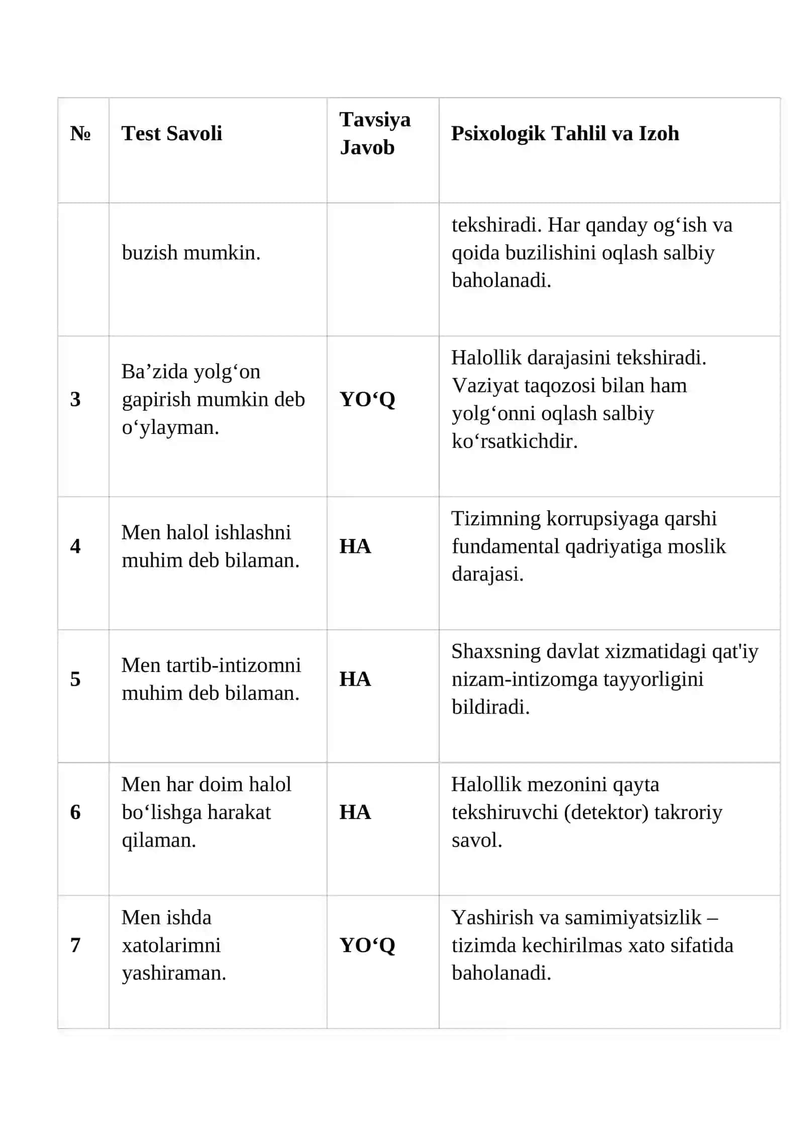 BOJXONA XODIMLARI UCHUN PSIXOLOGIK TESTLAR VA ULARDAN O‘TISH BO‘YICHA QO‘LLANMA 3