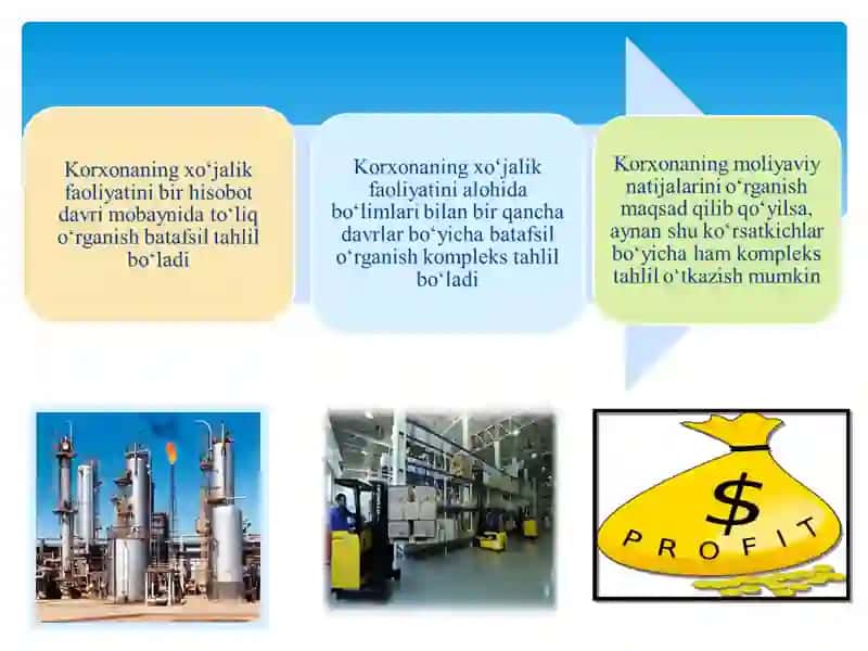 Kompleks Iqtisodiy Tahlil 3