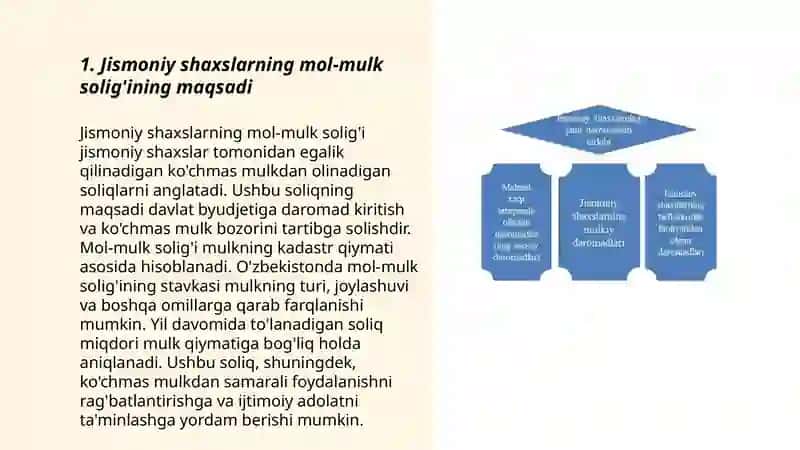 Jismoniy shaxslarning mol-mulkiga solinadigan soliq va uning iqtisodiy ahamiyati 3