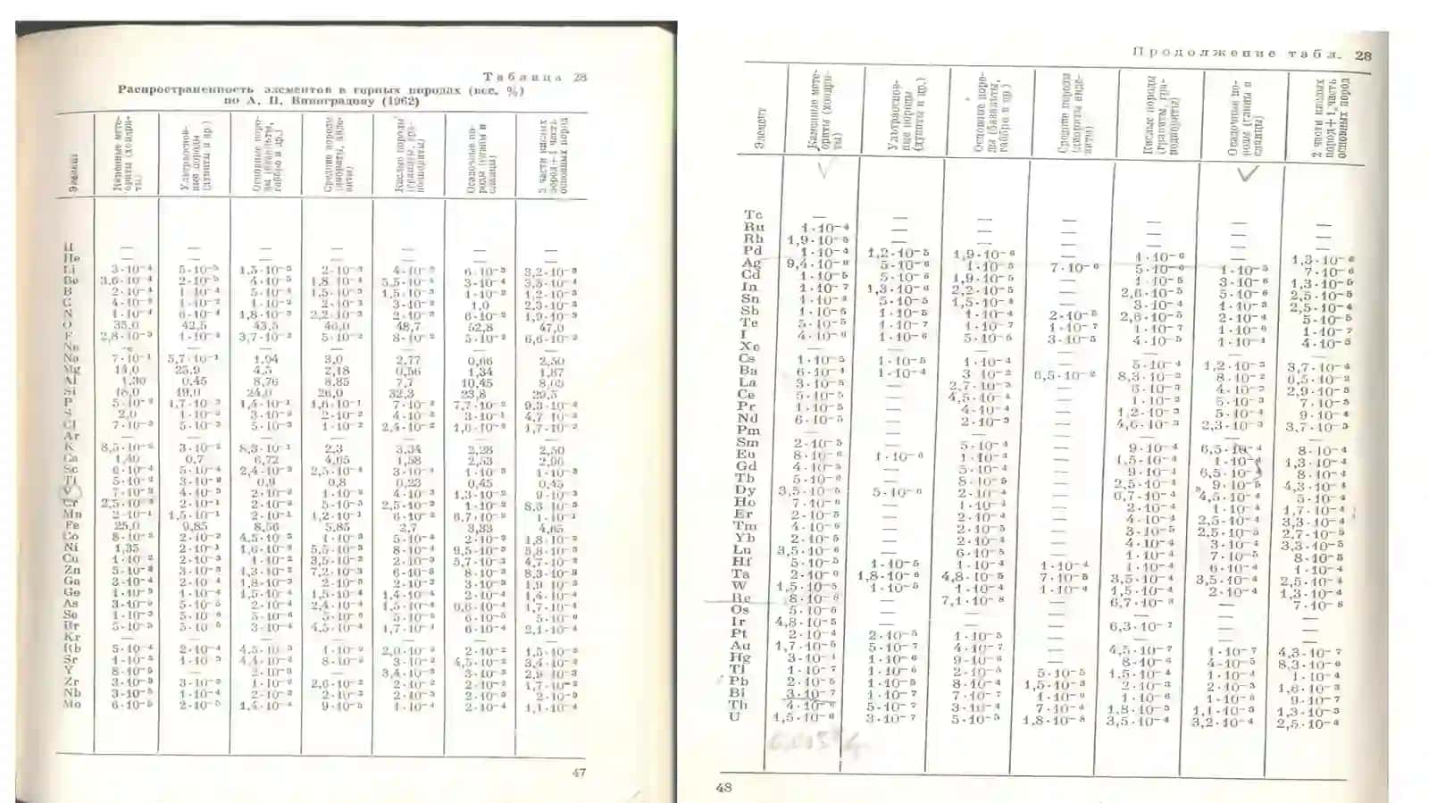 Айрим элементлар (O, Si, Al, Fe, Ca, Na, K, Mg) геокимёсини ўрганиш 3