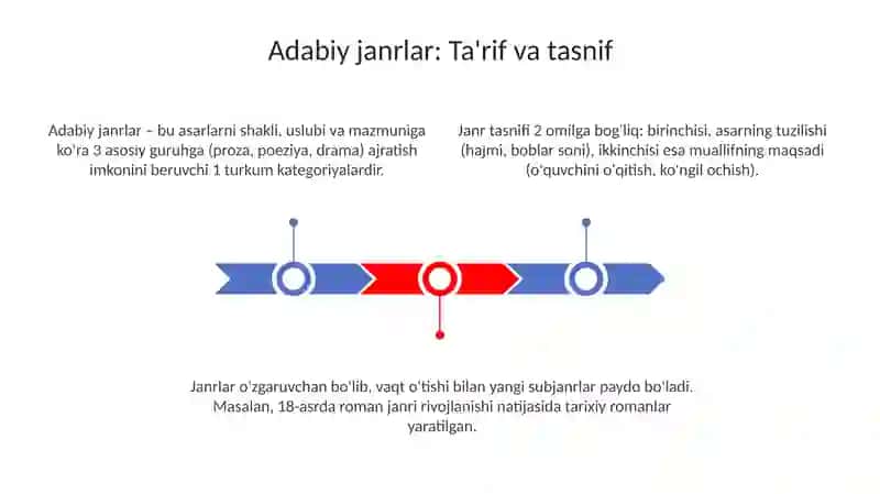 Adabiy tur va janrlar 3