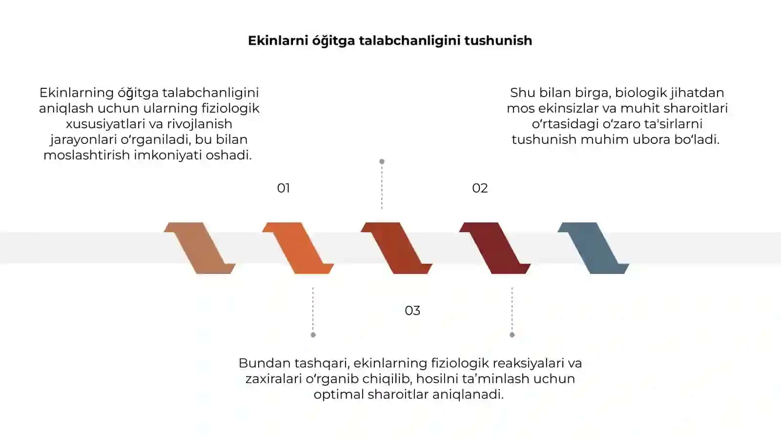 Ekinlarni óğitga talabchanligini aniqlashning fiziologik asoslari 3